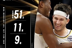 赛季至今50+先生一览：掘金1队3人 小里准三双 老哈登创队史纪录